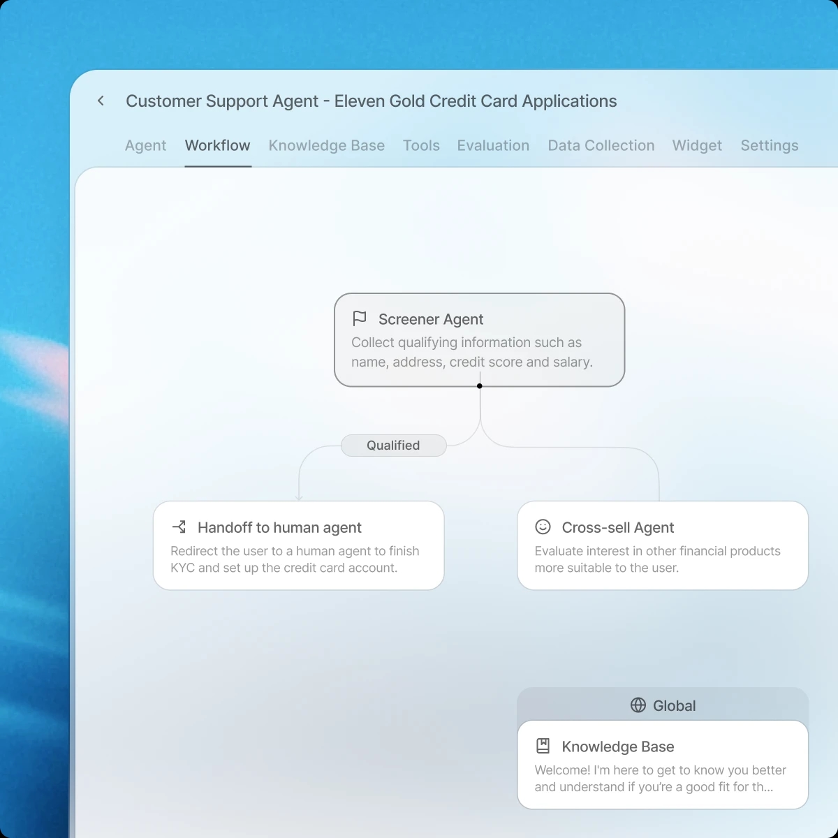 workflow finserv