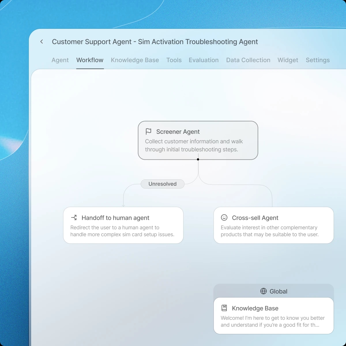 workflow of a telecom support agent flow