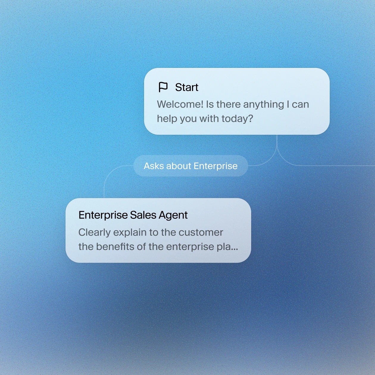 Enterprise workflow