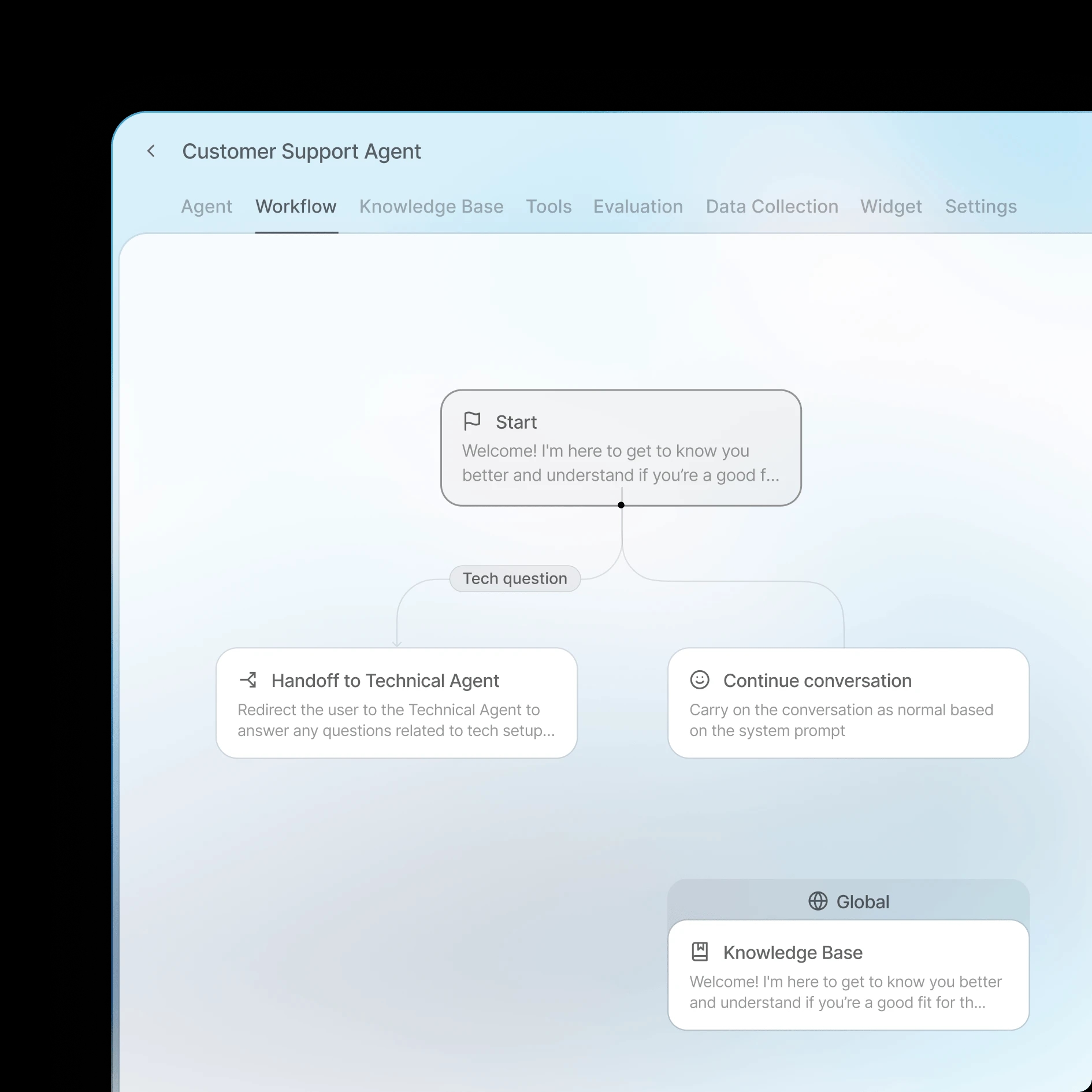 Workflows