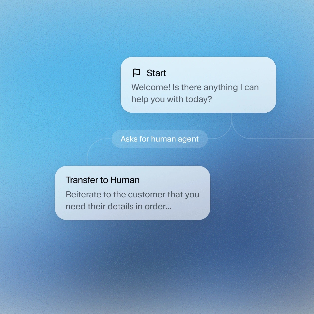 Human handoff UI