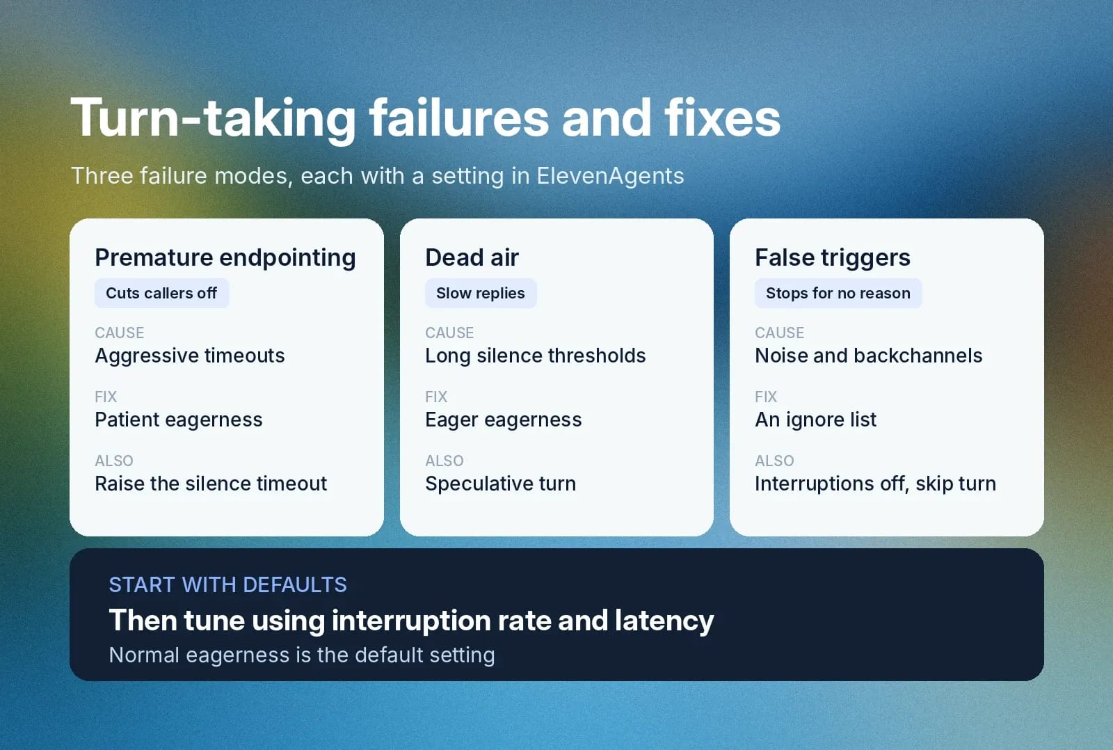 Three turn-taking failures and fixes: endpointing, dead air, and false triggers.