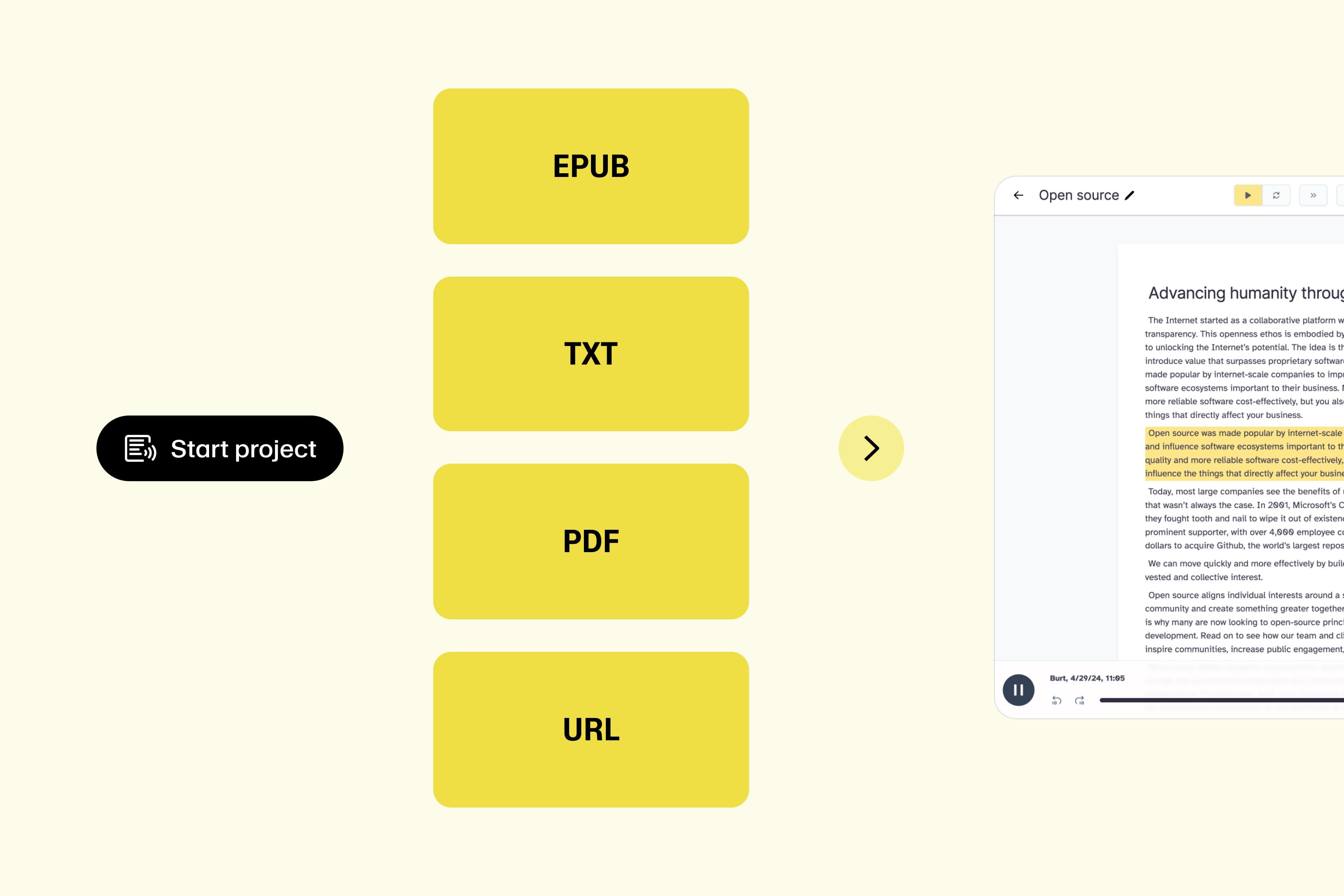 Diagram showing options for exporting a project: EPUB, TXT, PDF, and URL.