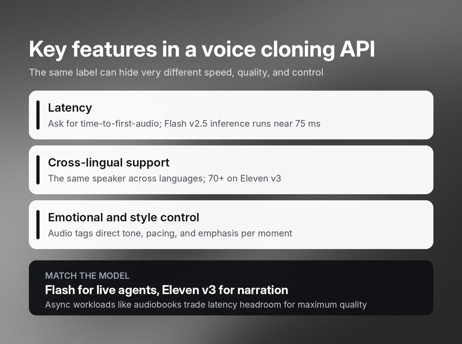 Voice cloning API: 75 ms latency, 70+ languages, style control, and model guidance.