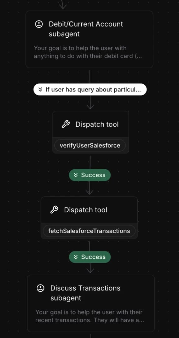 Workflow Image