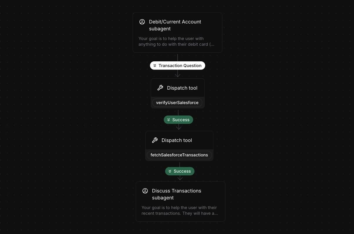 auth-flow