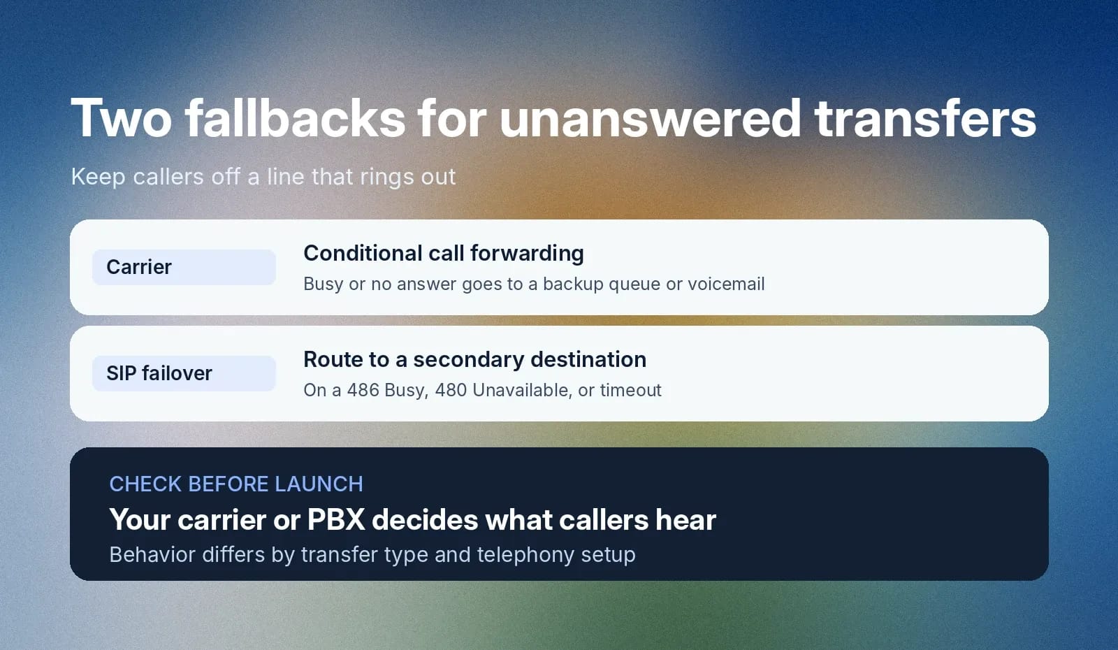 Unanswered transfers can use carrier forwarding or SIP failover to secondary destinations.