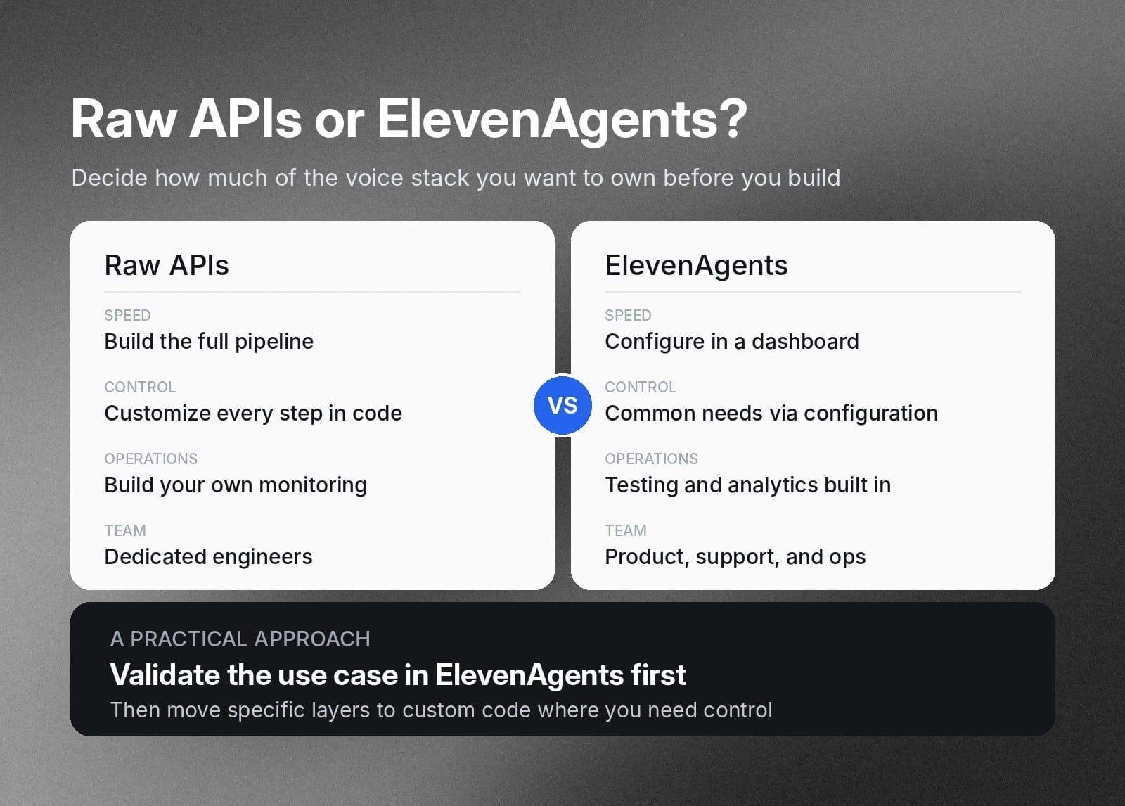 Comparison of Raw APIs and ElevenAgents, recommending validation in ElevenAgents first.