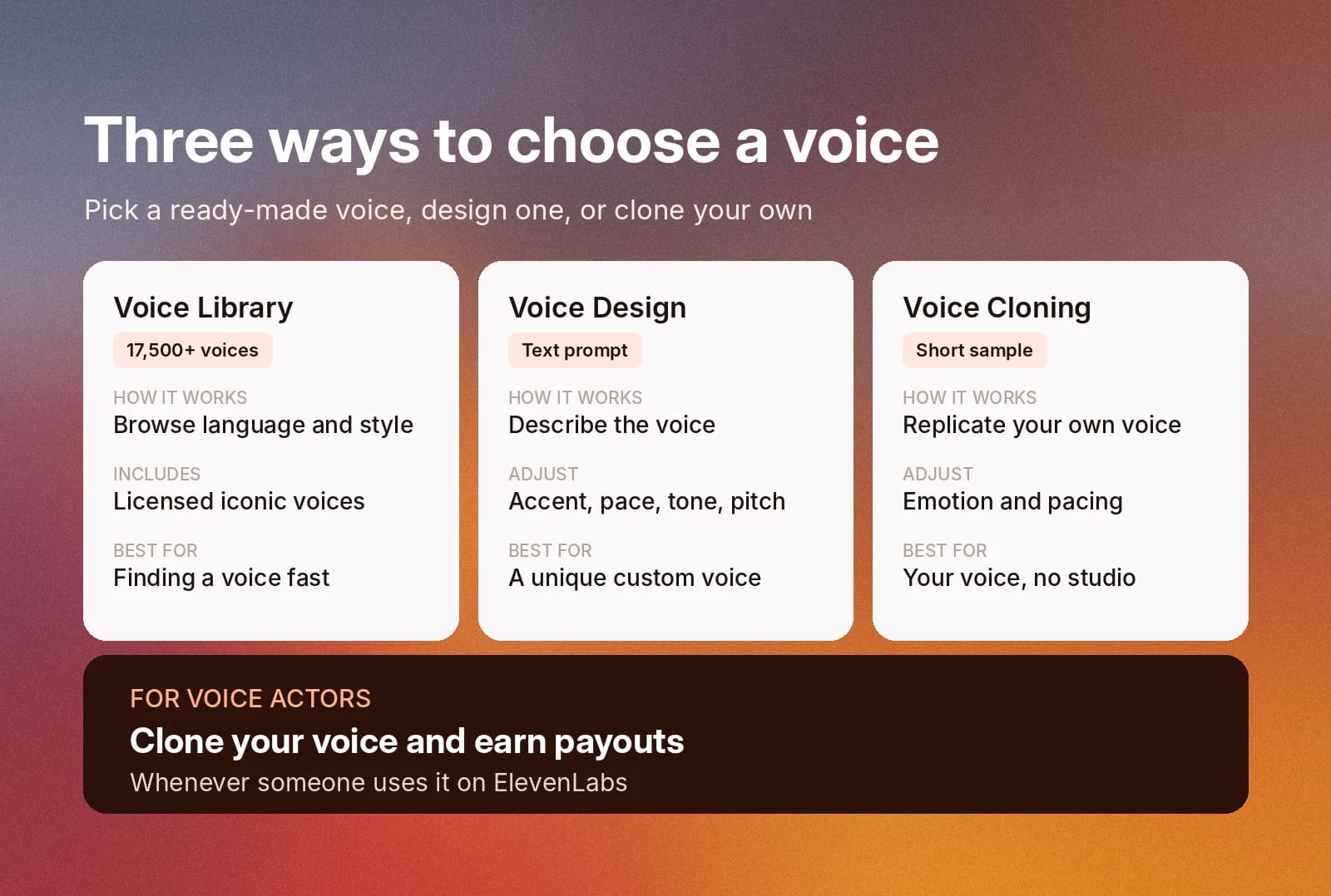 Three voice options—library, design, or cloning—plus payouts for voice actors.