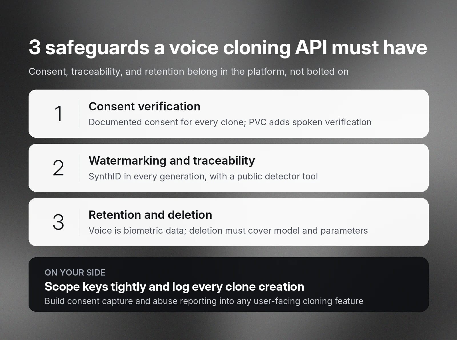 Three voice-cloning API safeguards: consent, watermarking, and retention/deletion.