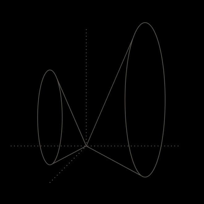 Two black ellipses connected by lines within a 3D perspective grid.
