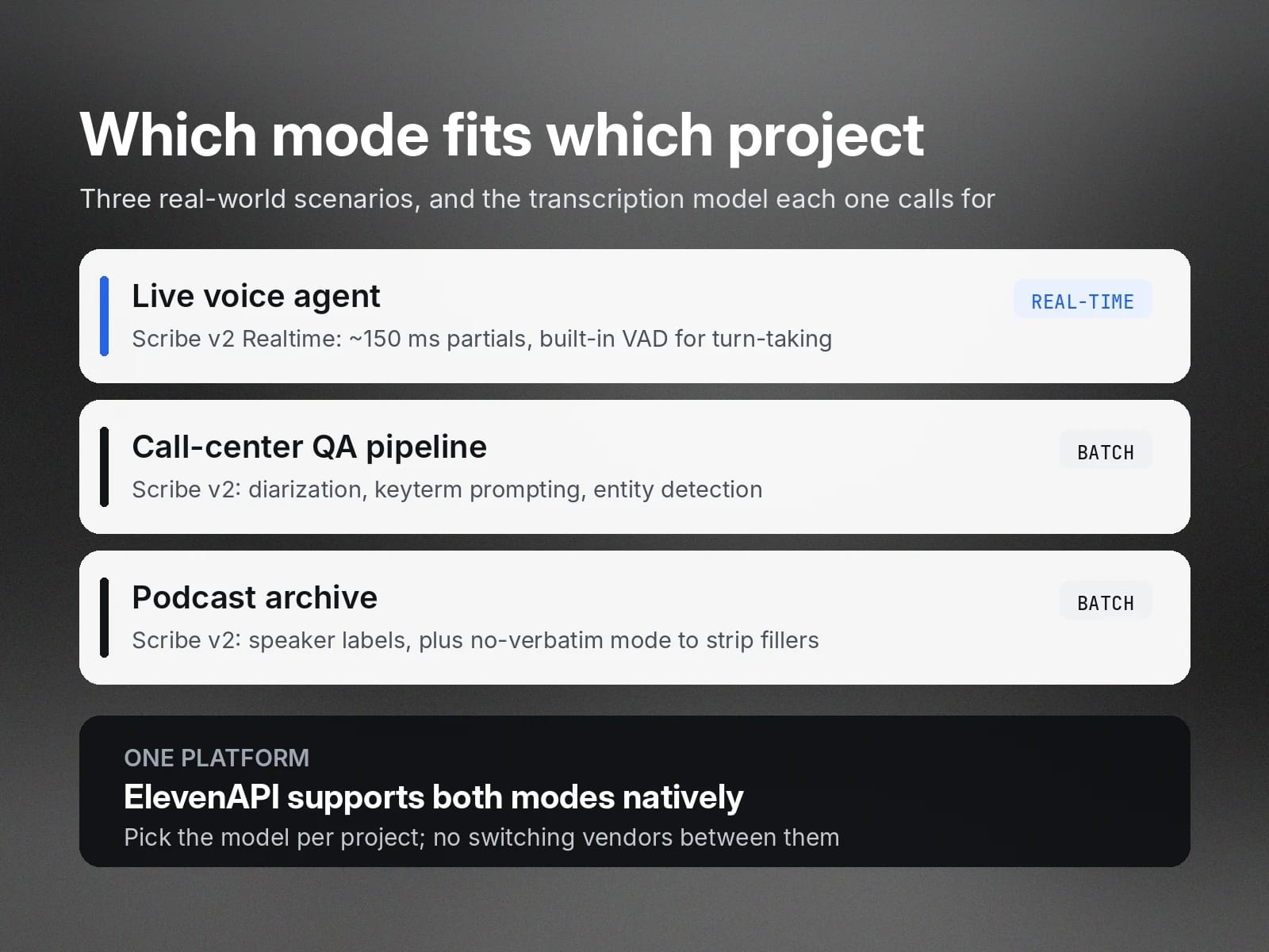 Transcription mode guide: realtime for live voice agents; batch for QA and podcast archives.