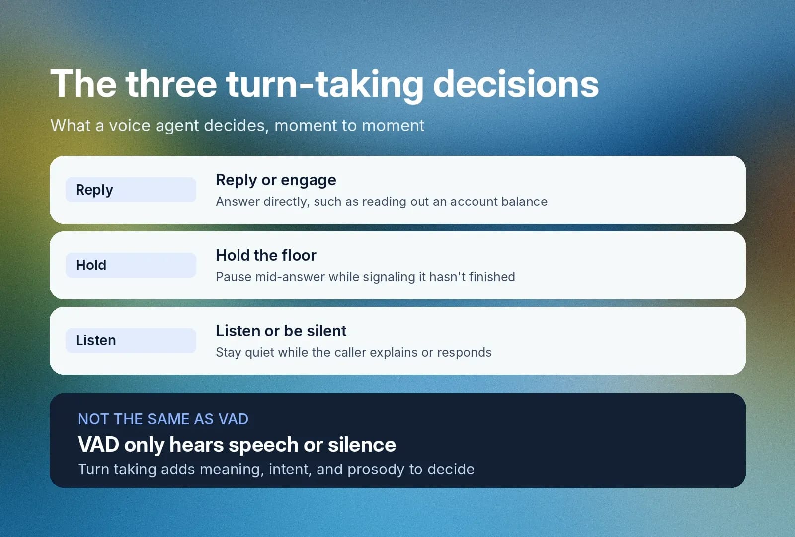 Voice agents decide to reply, hold the floor, or listen—not merely detect speech.