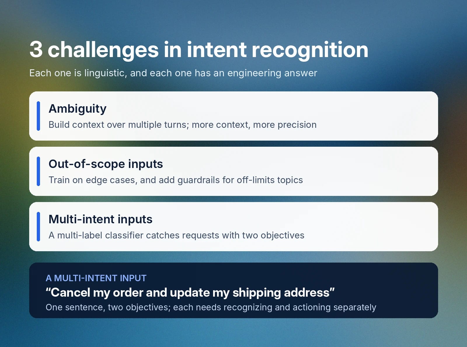 Slide lists ambiguity, out-of-scope inputs, and multi-intent inputs with engineering solutions.
