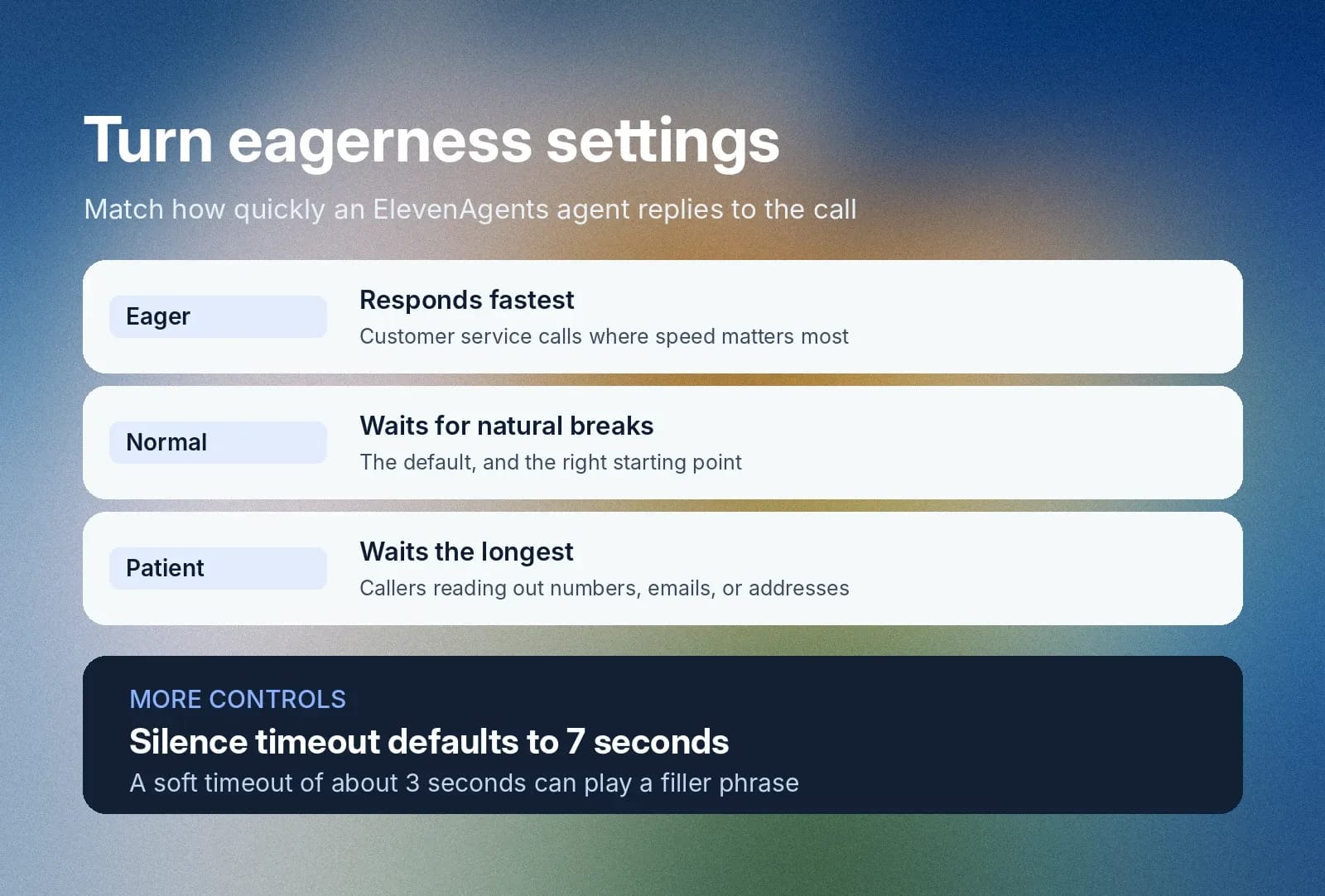 ElevenAgents eagerness settings: Eager, Normal, Patient, plus a 7-second silence timeout.