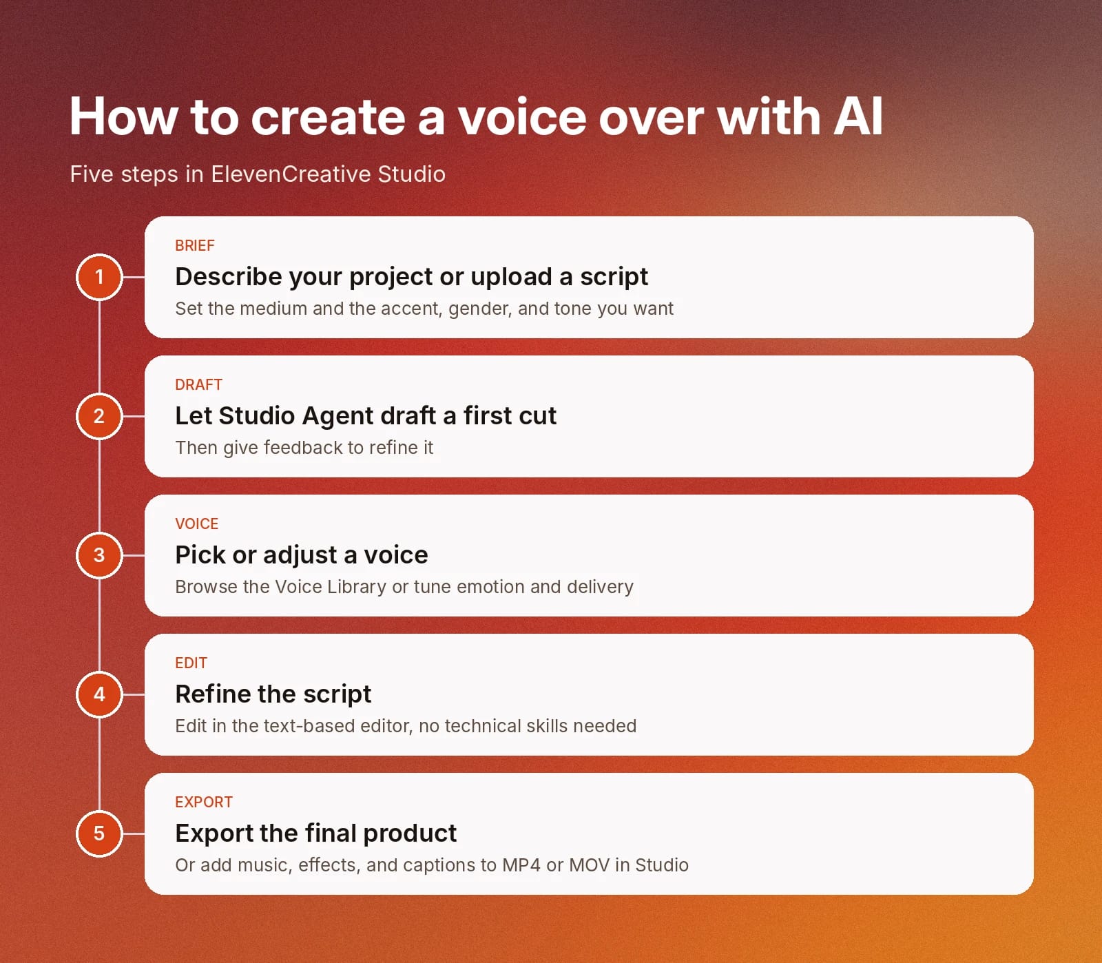 Five-step guide to creating an AI voice-over in ElevenCreative Studio.