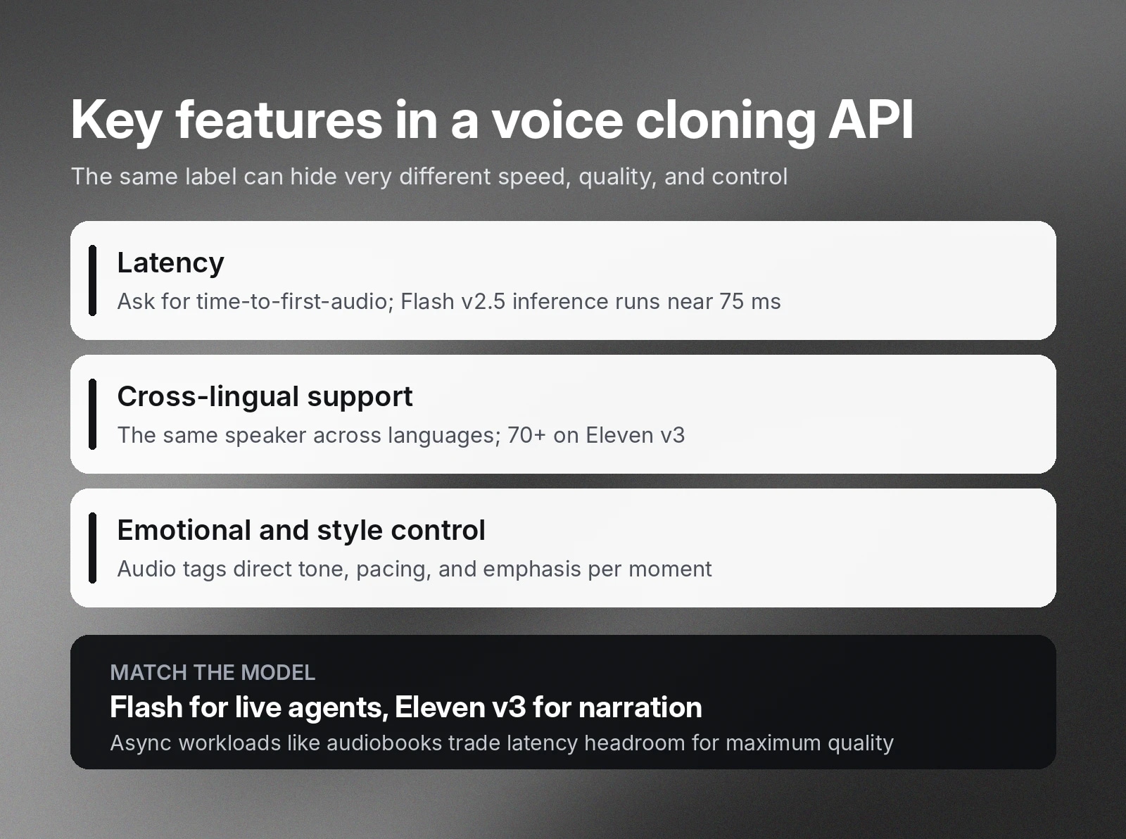 Voice cloning API: 75 ms latency, 70+ languages, style control, and model guidance.