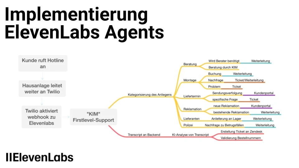 implementierung_agents