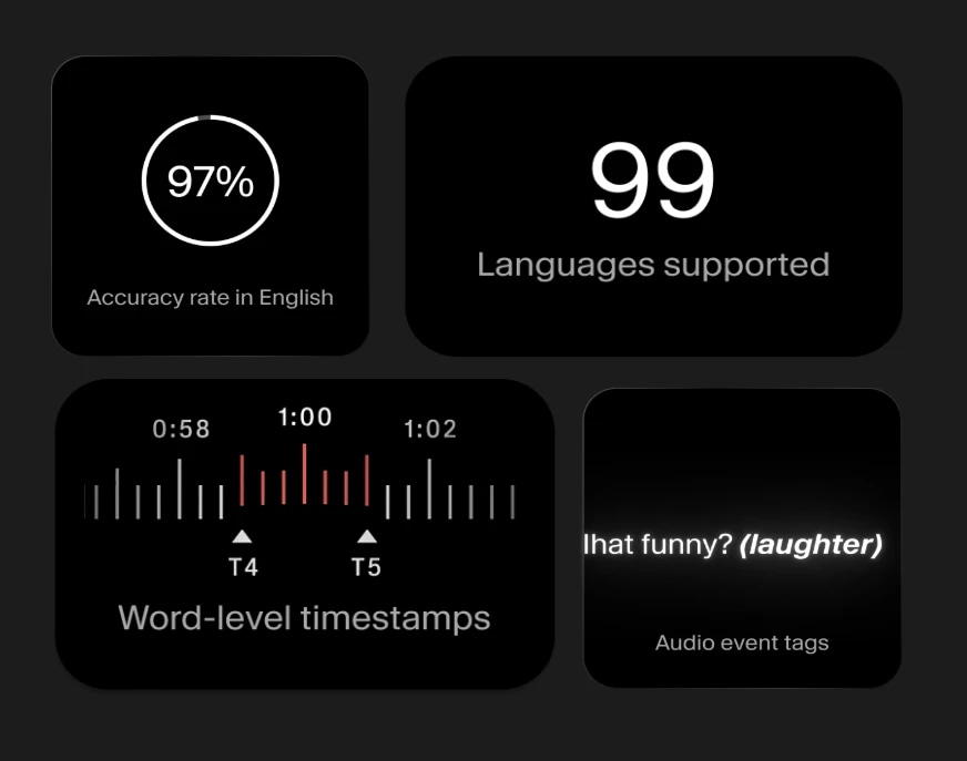 Scribe the most accurate speech to text model