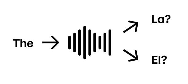 Realtime Dubbing Diagram 1