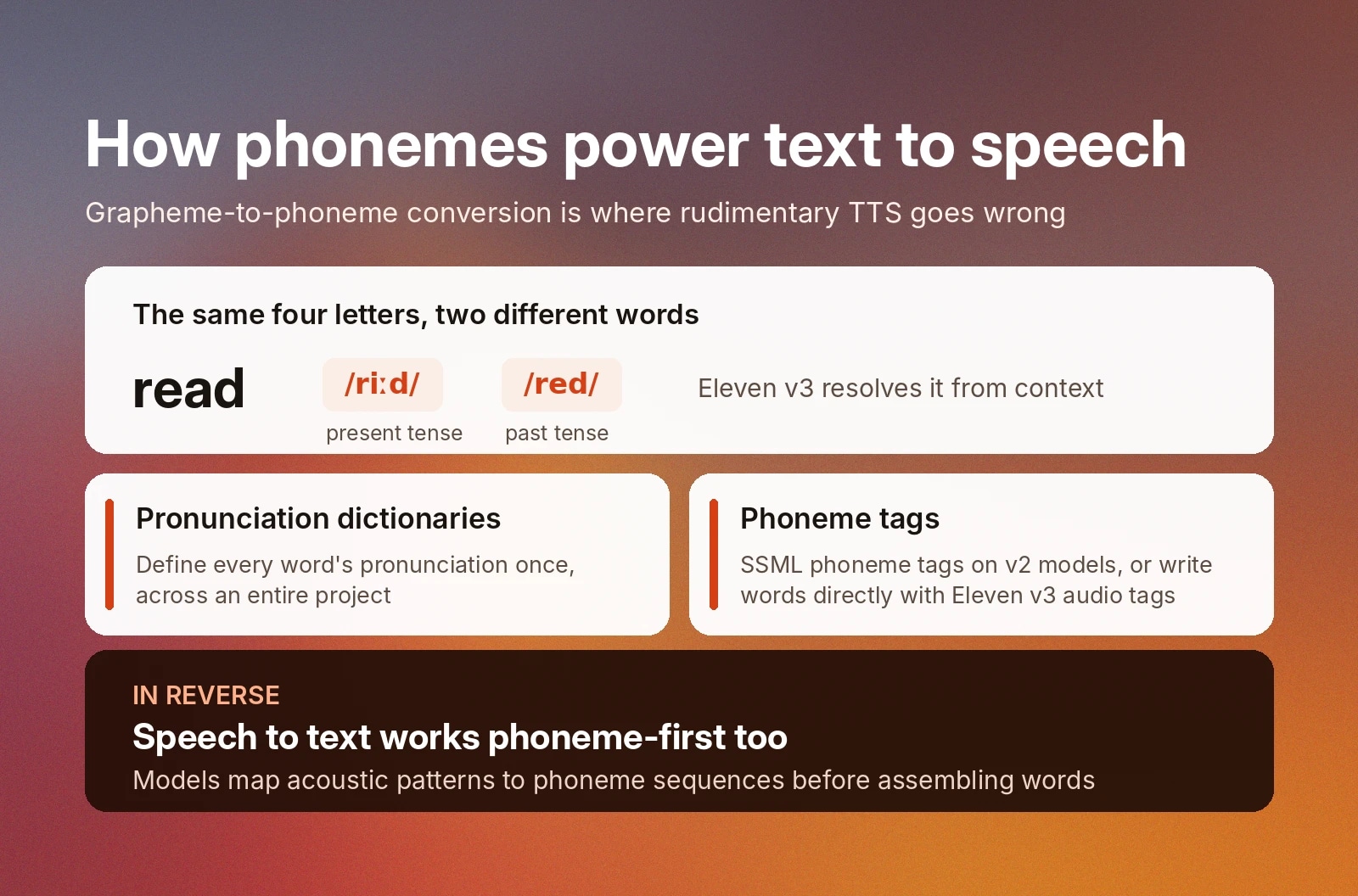 Explanation of phonemes in text-to-speech, highlighting pronunciation differences and tools.