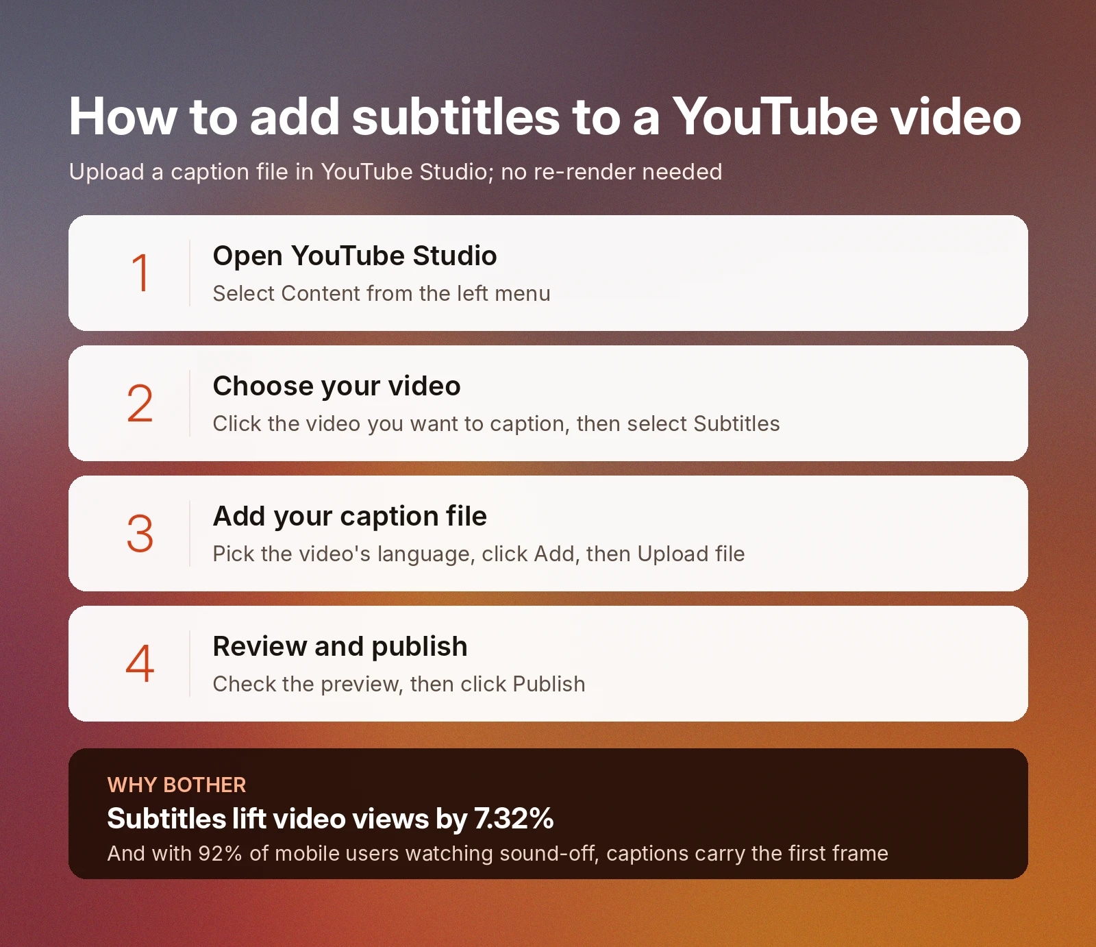 Four-step guide to adding YouTube subtitles, highlighting a claimed 7.32% increase in views. How to add subtitles to video