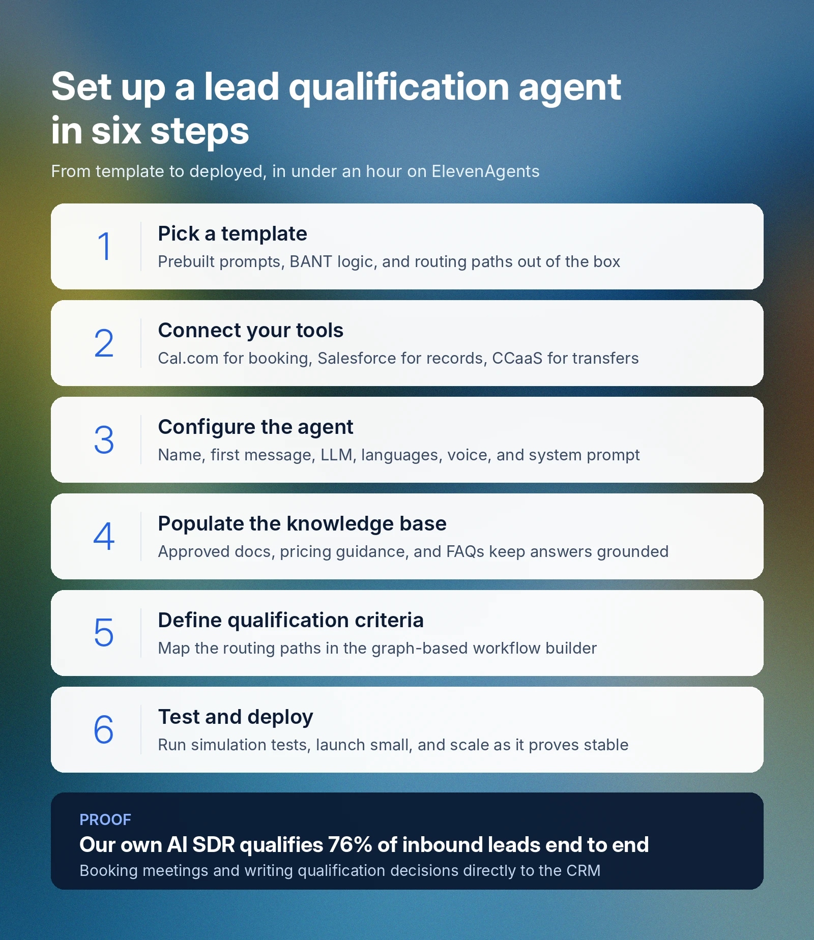 Guide to setting up a lead qualification agent in six steps, highlighting features and success rate.
