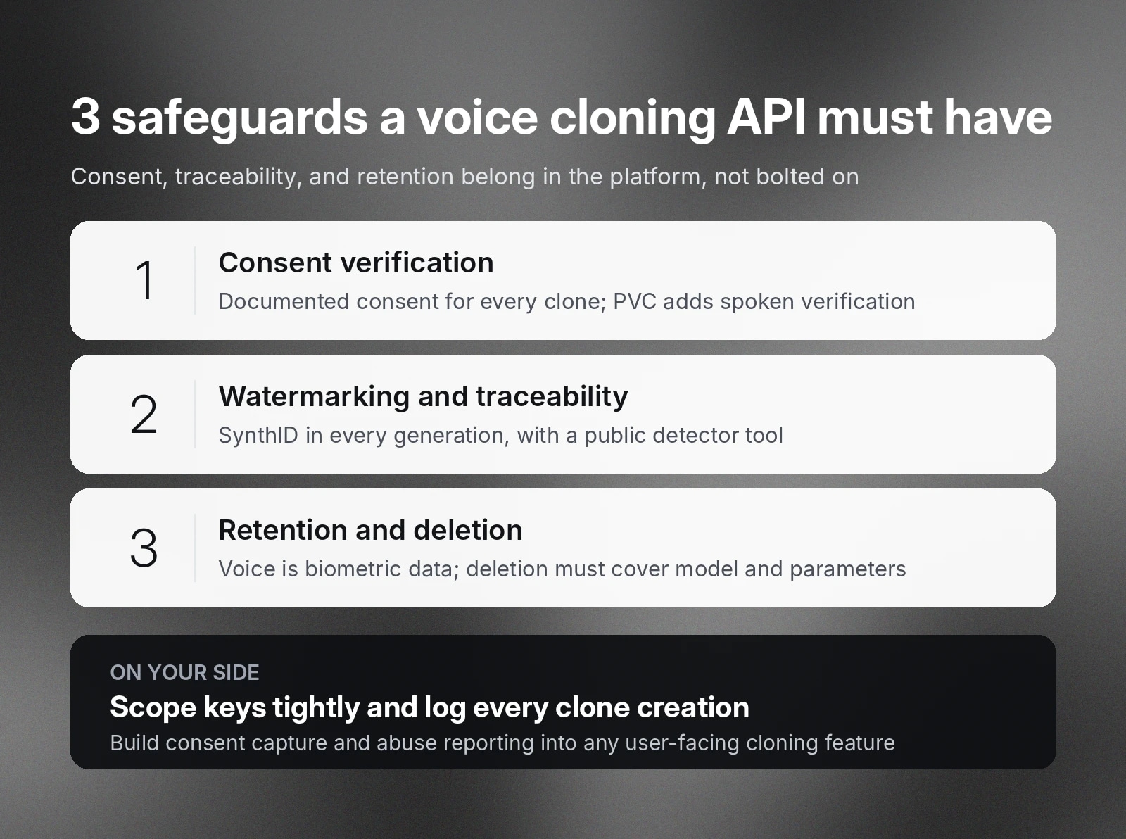 Three voice-cloning API safeguards: consent, watermarking, and retention/deletion.