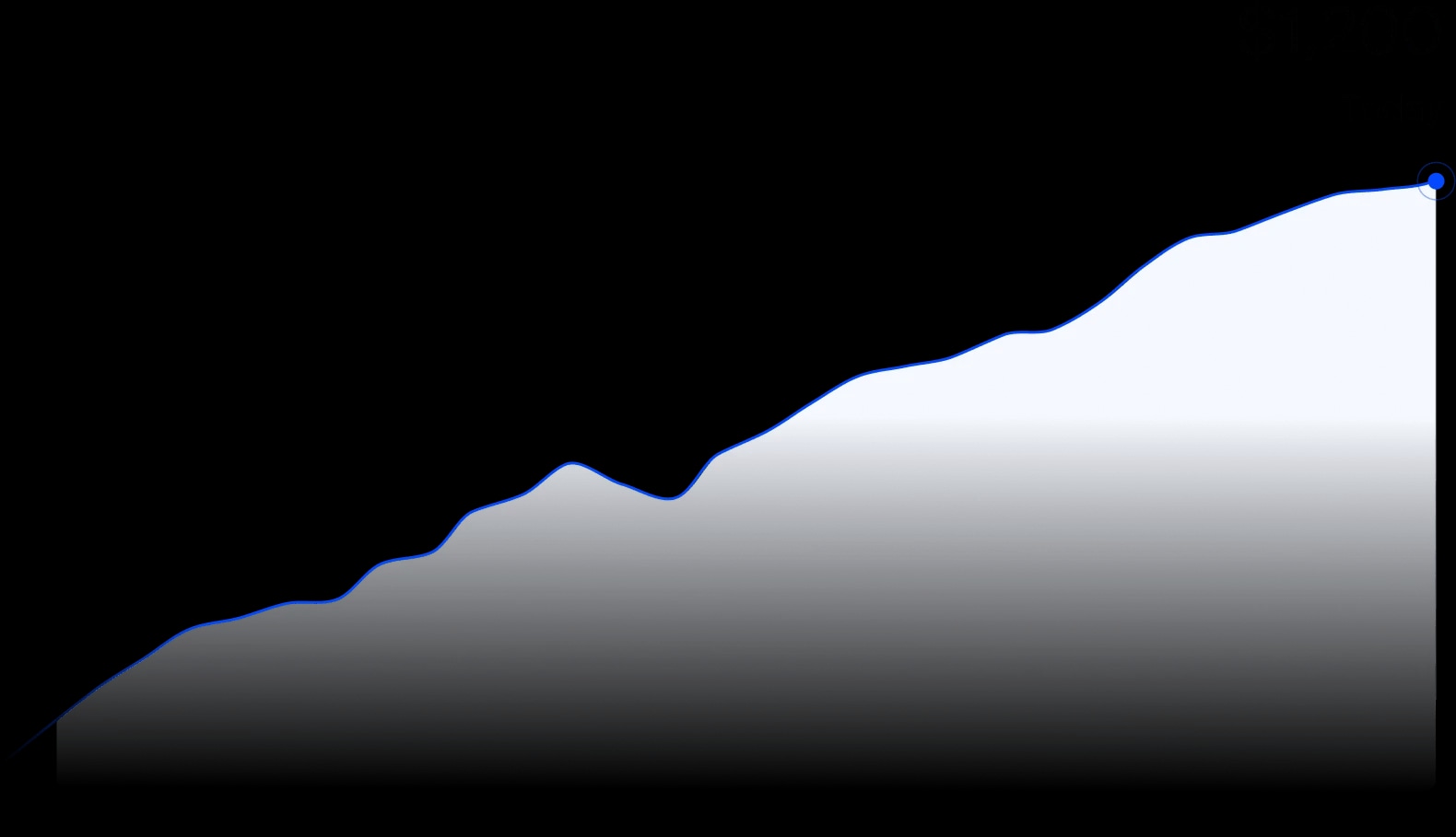 Affiliate Earnings graph