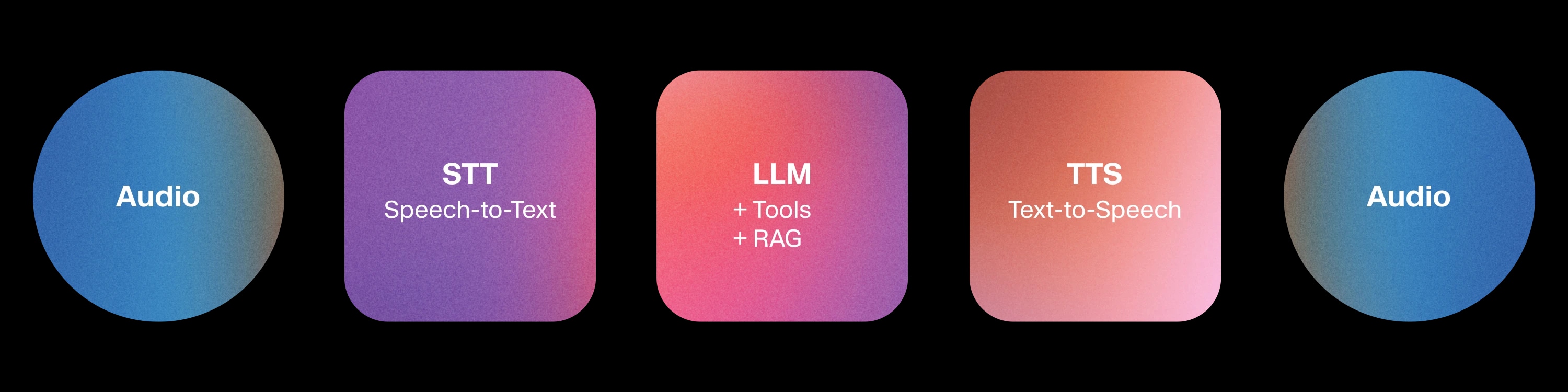 Cascaded (Overview) Diagram
