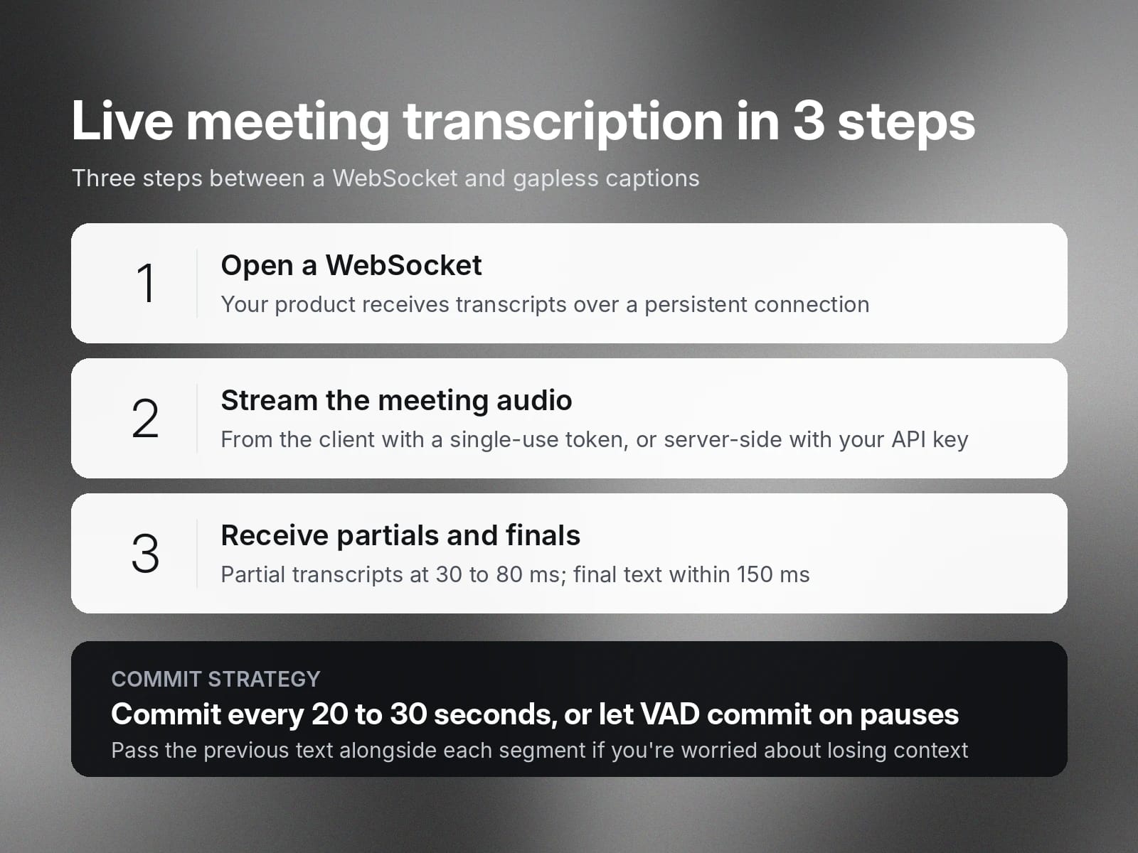 Live meeting transcription workflow: open WebSocket, stream audio, receive partial and final text.