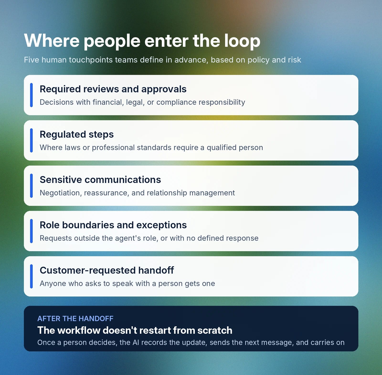Five human handoff triggers and a workflow that continues after a person takes over.