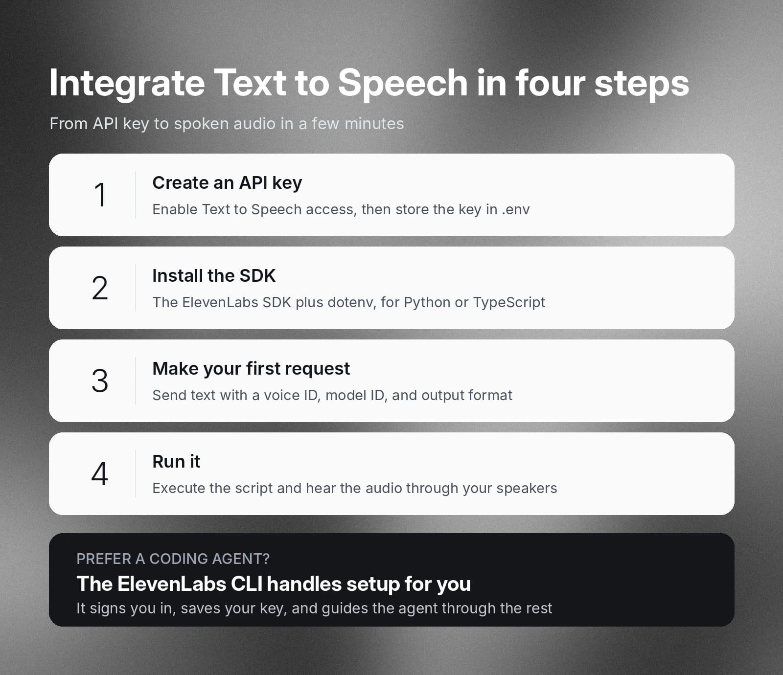 Four-step guide to integrating ElevenLabs text-to-speech, with a CLI setup option.