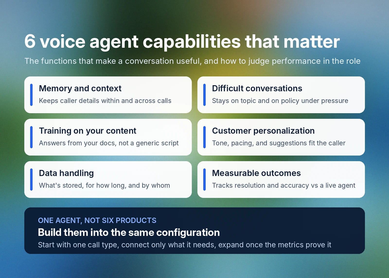 Six voice agent capabilities: memory, training, data, difficult calls, personalization, and outcomes.