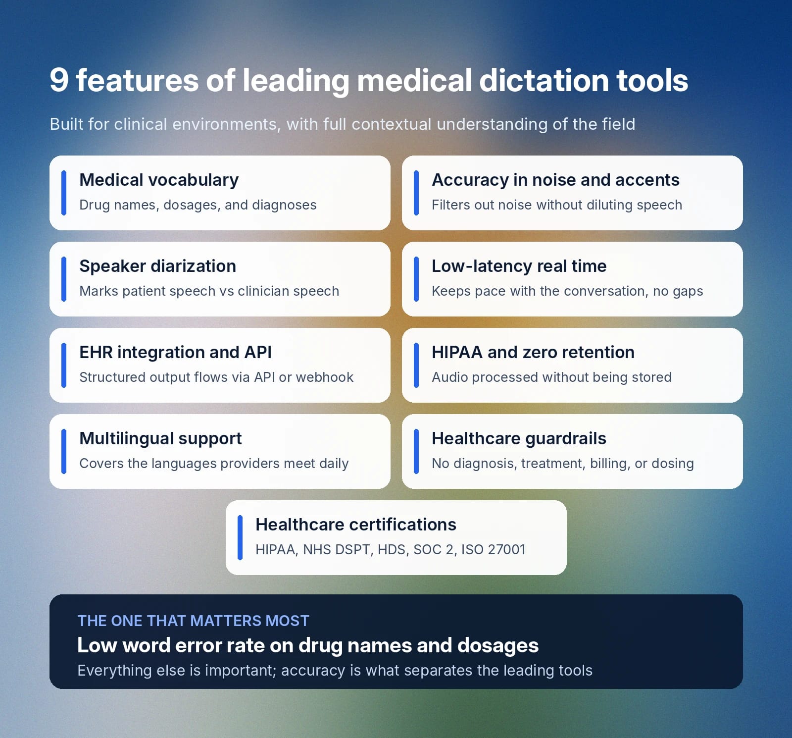 Nine medical dictation tool features, emphasizing accuracy for drug names and dosages.