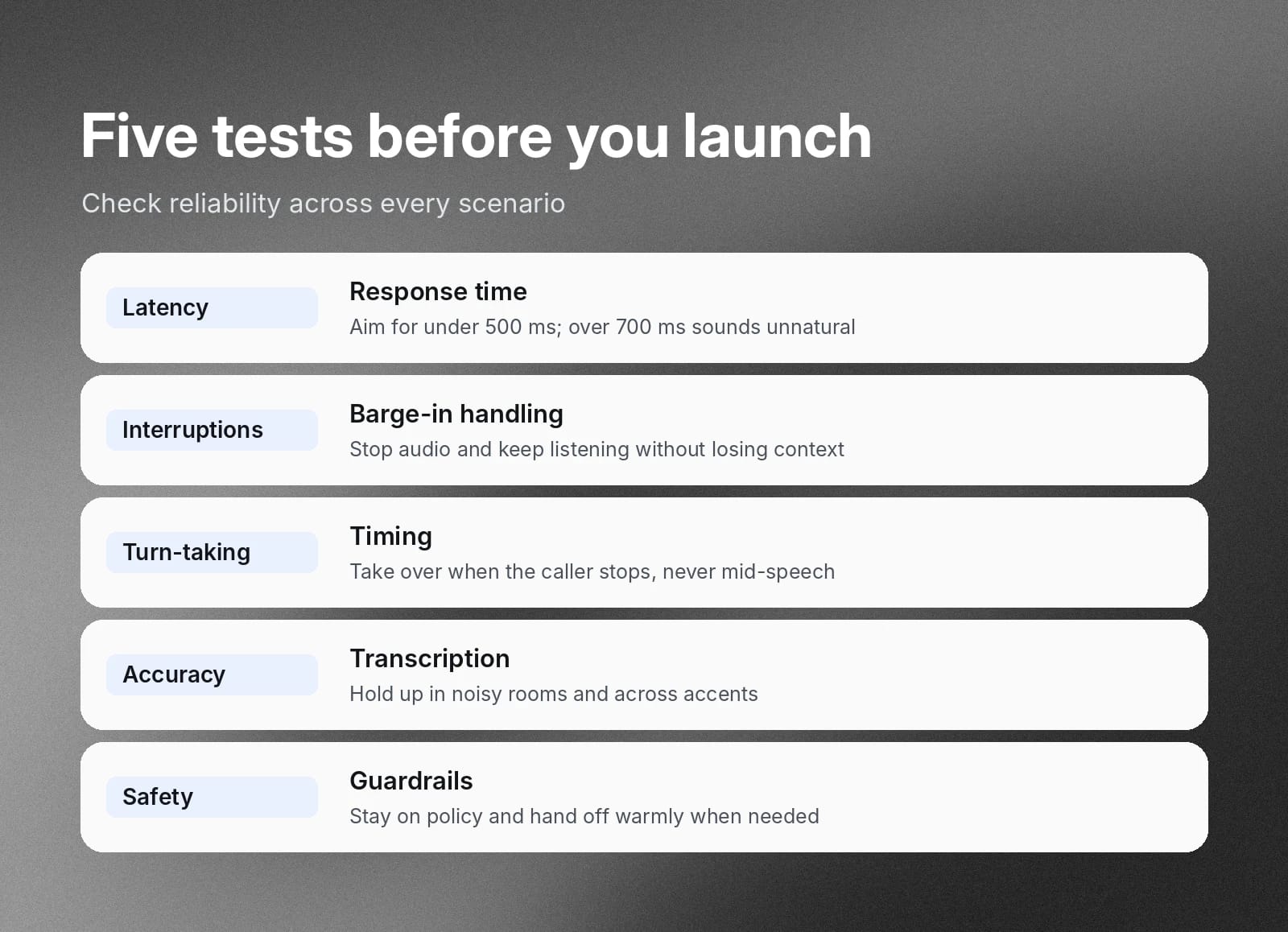 Pre-launch checklist: latency, interruptions, turn-taking, transcription accuracy, and safety.