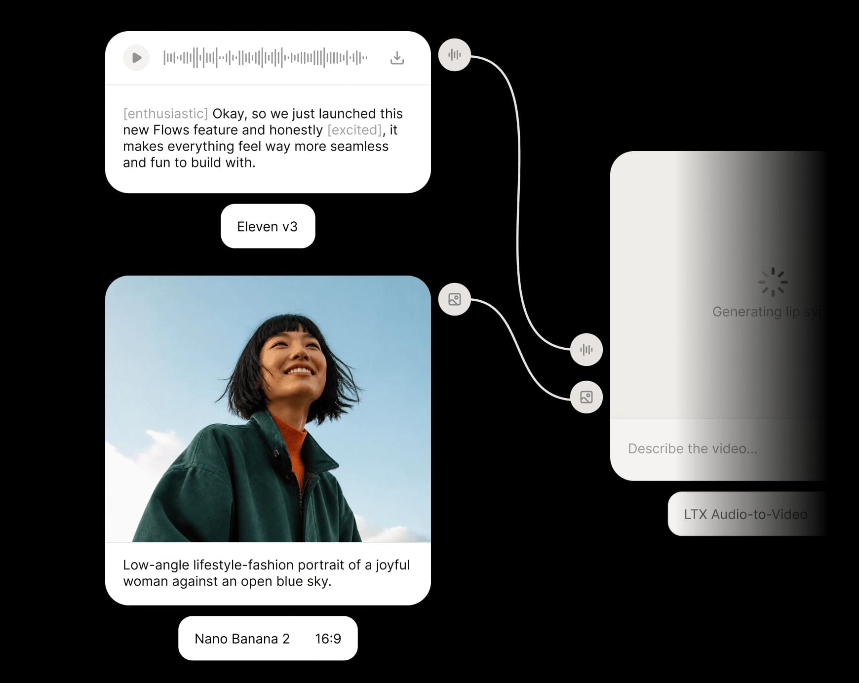 Creative workflow connecting Eleven v3 audio, Nano Banana 2 image, and LTX video generation.