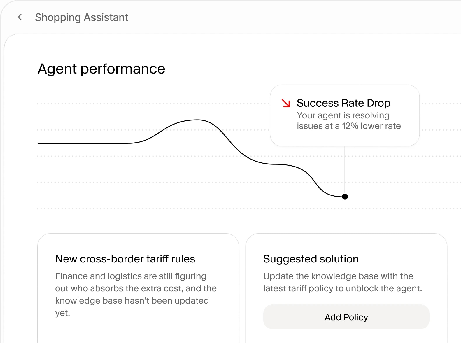 Monitor agent's performance
