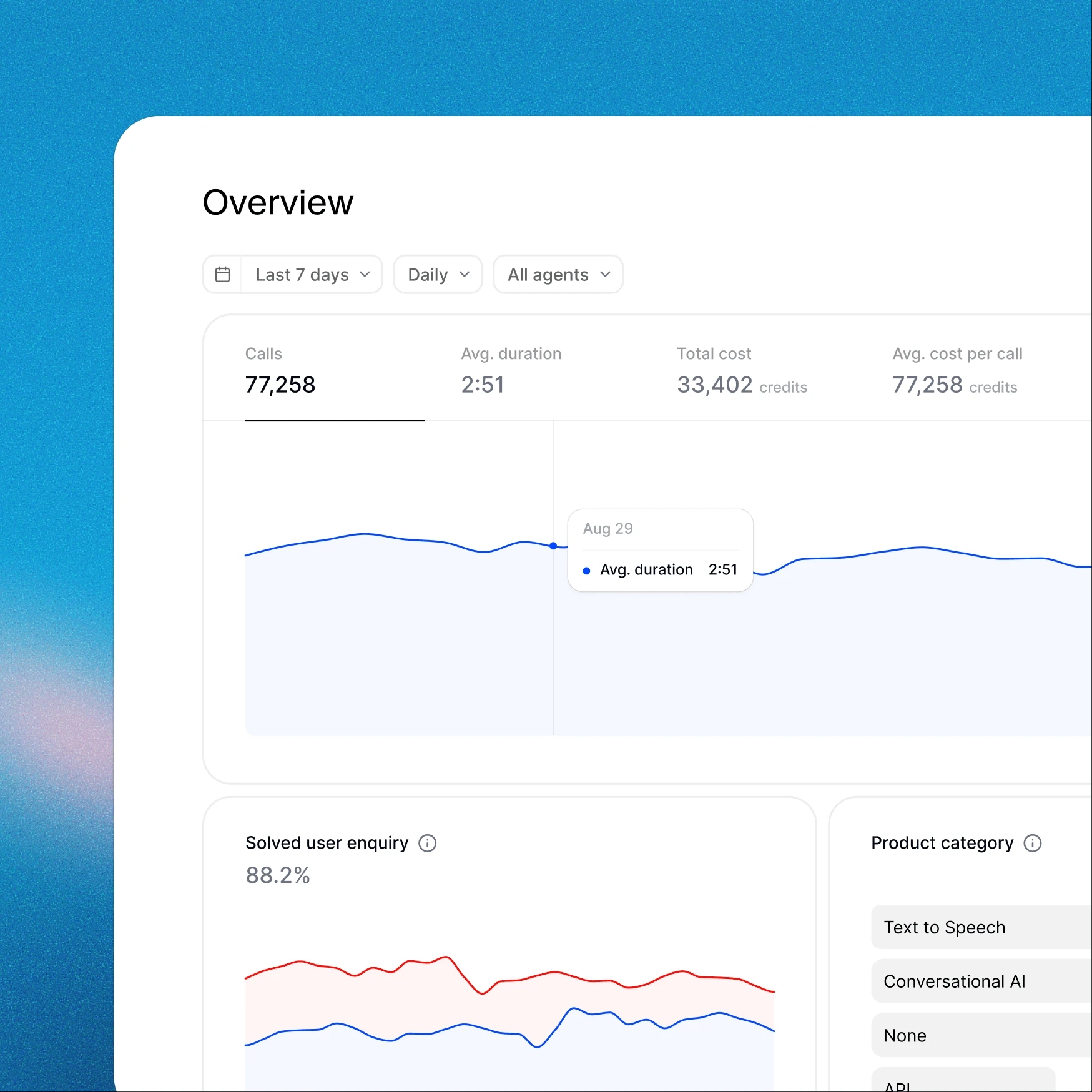 Monitor agent performance