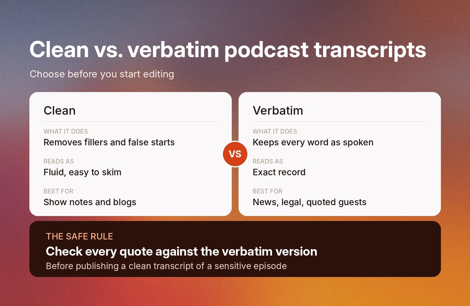 Comparison of clean and verbatim podcast transcripts, with guidance on uses and quote verification.