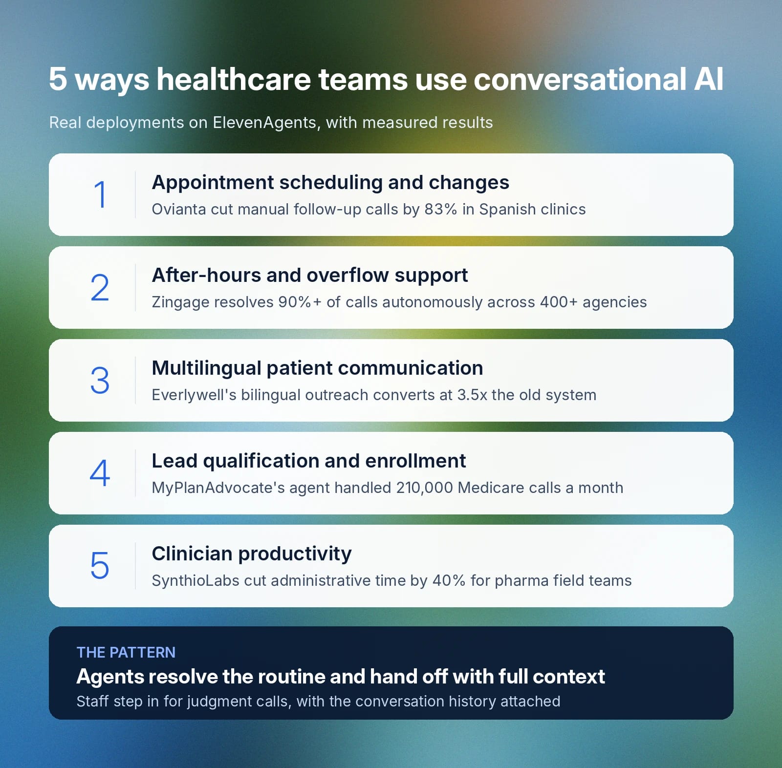 Conversational AI in healthcare. Five ways healthcare teams use conversational AI to improve efficiency and patient communication.