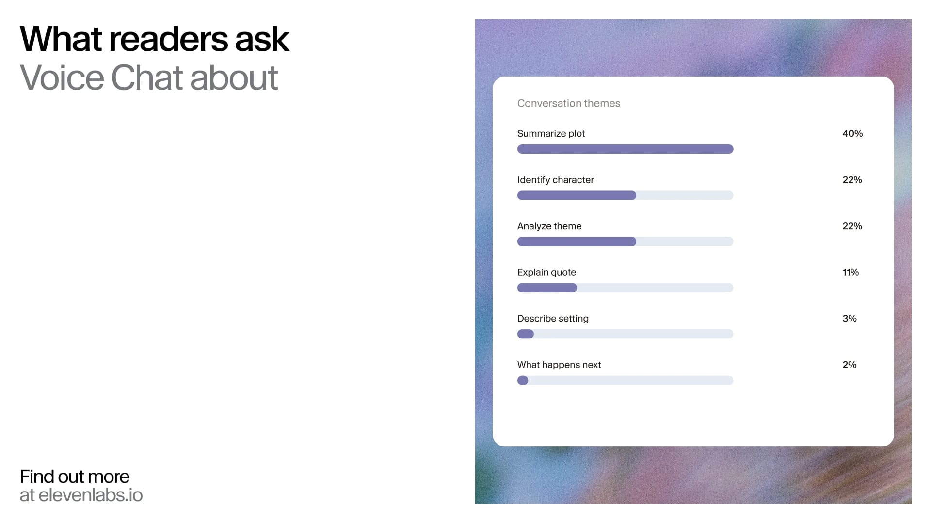 Survey of reader queries: 40% prioritize plot summaries, 22% on character and theme analysis.