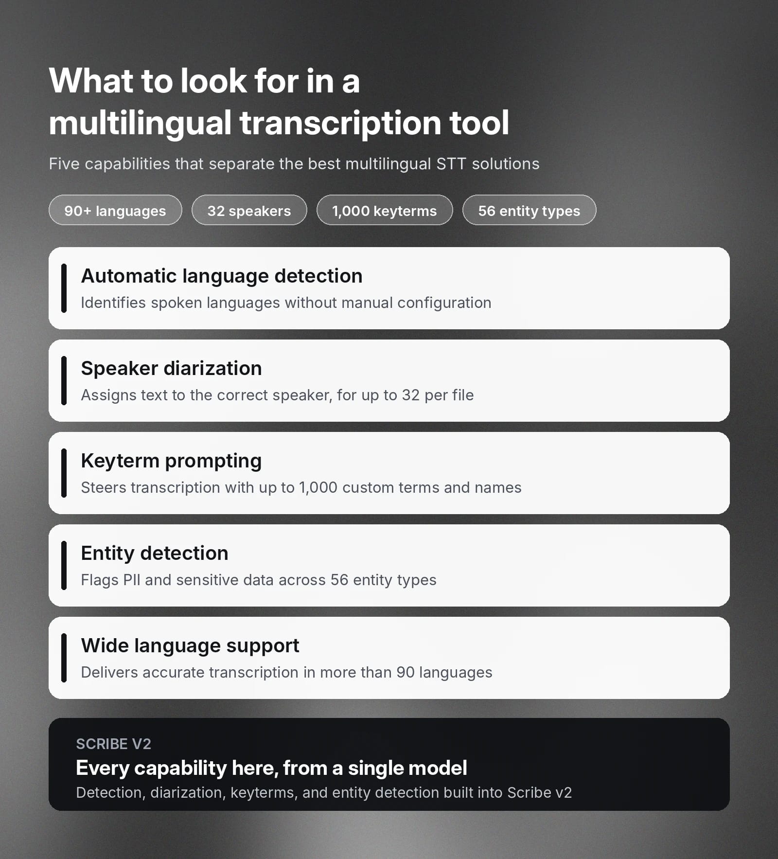 Key features of a multilingual transcription tool: language detection, speaker diarization, and more.