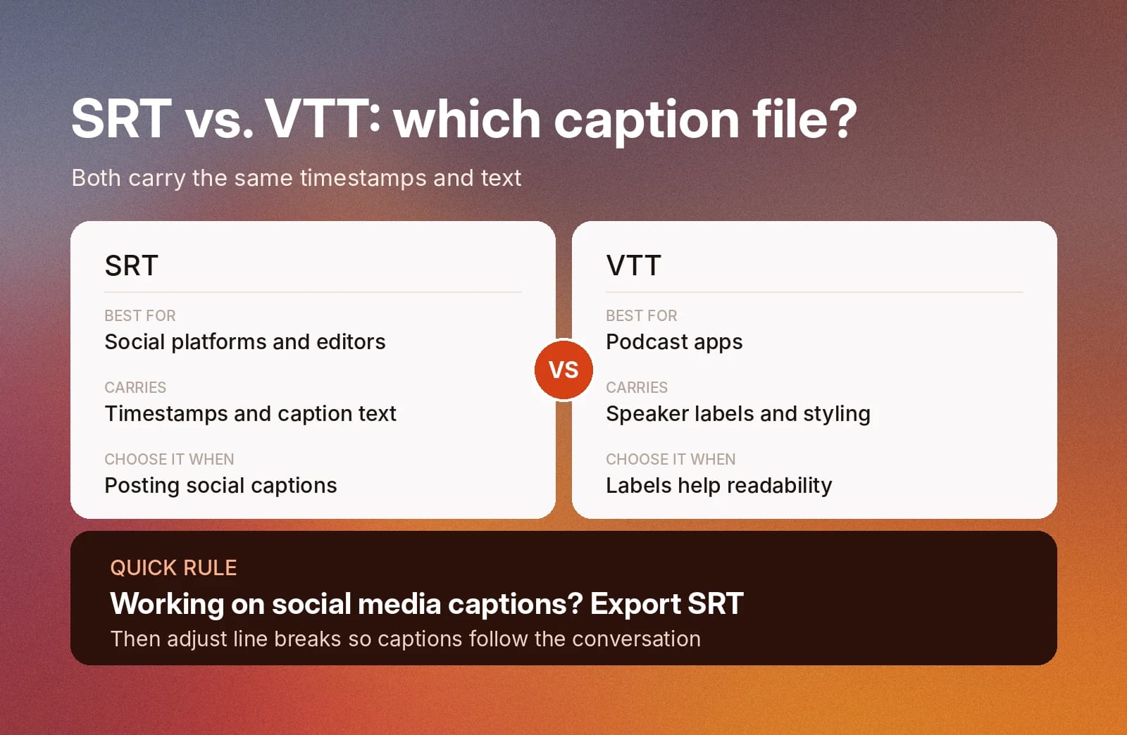 SRT suits social captions; VTT suits podcast apps with speaker labels and styling.