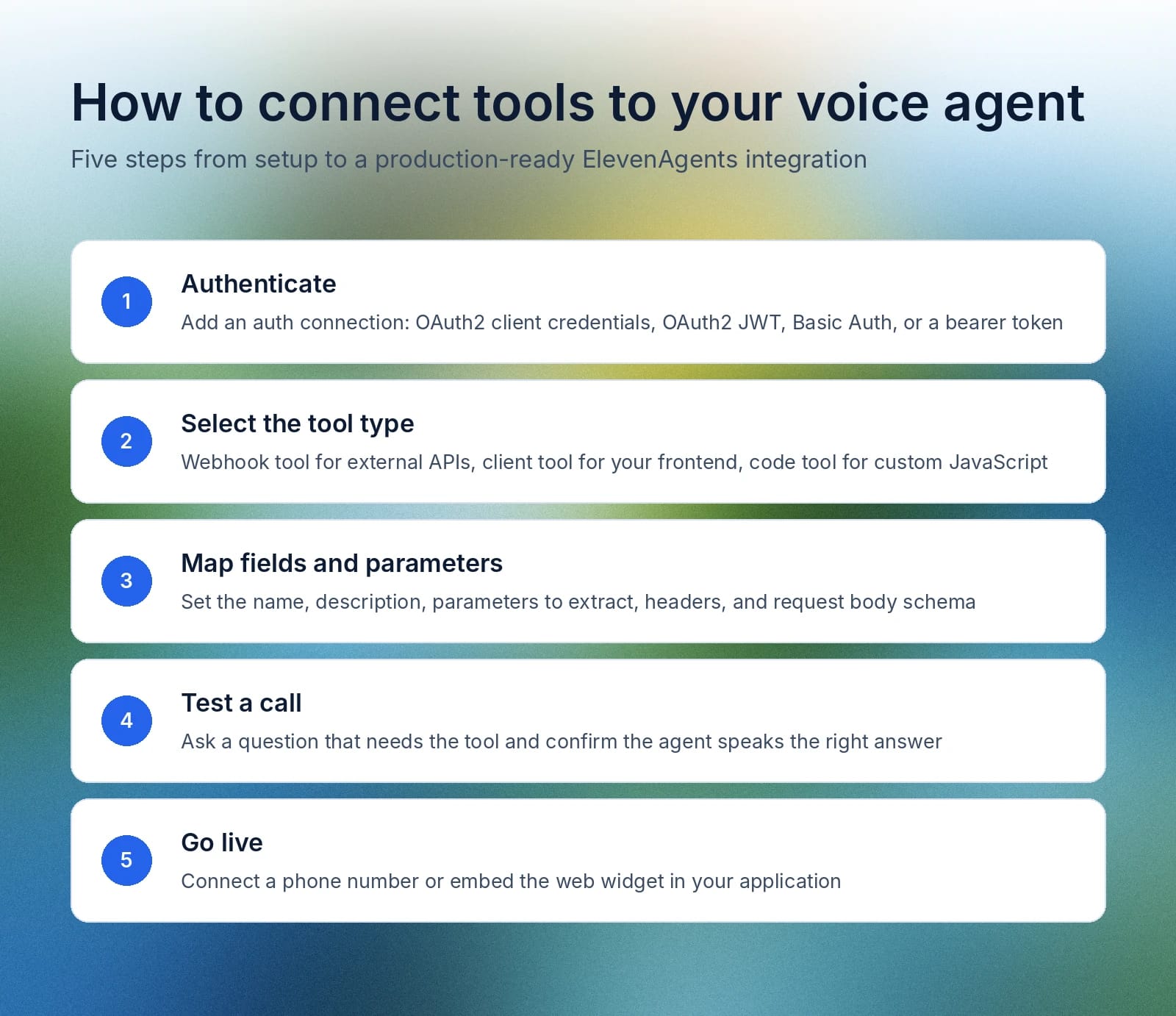 Five steps to connect tools to a voice agent: authenticate, configure, test, and launch.