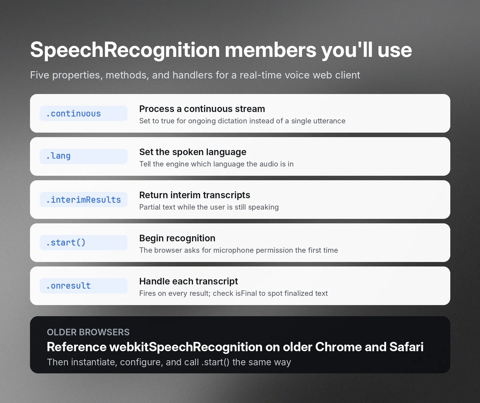 SpeechRecognition API reference: continuous, lang, interimResults, start(), and onresult.