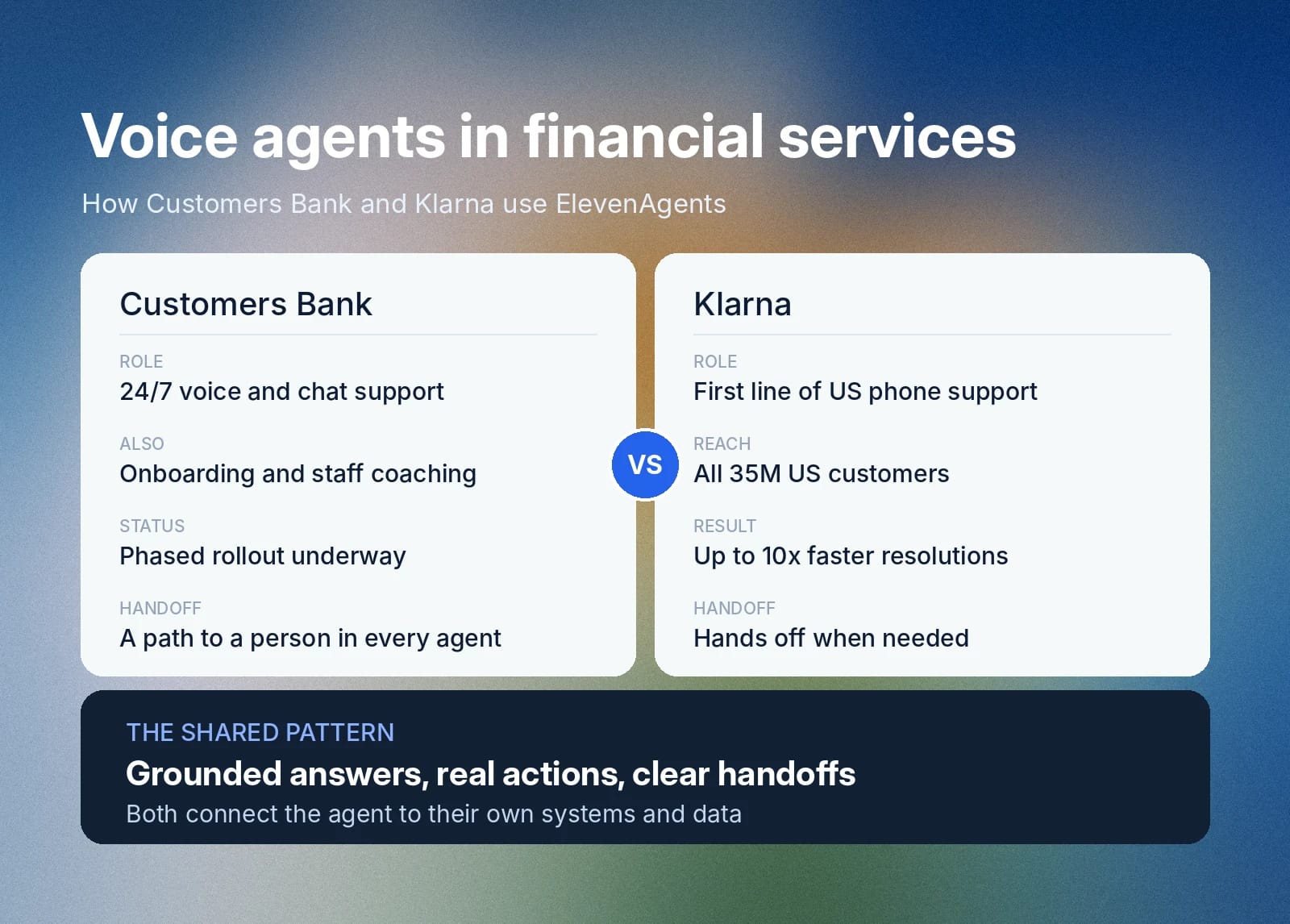Comparison of Customers Bank and Klarna voice agents, highlighting support, results, and handoffs.