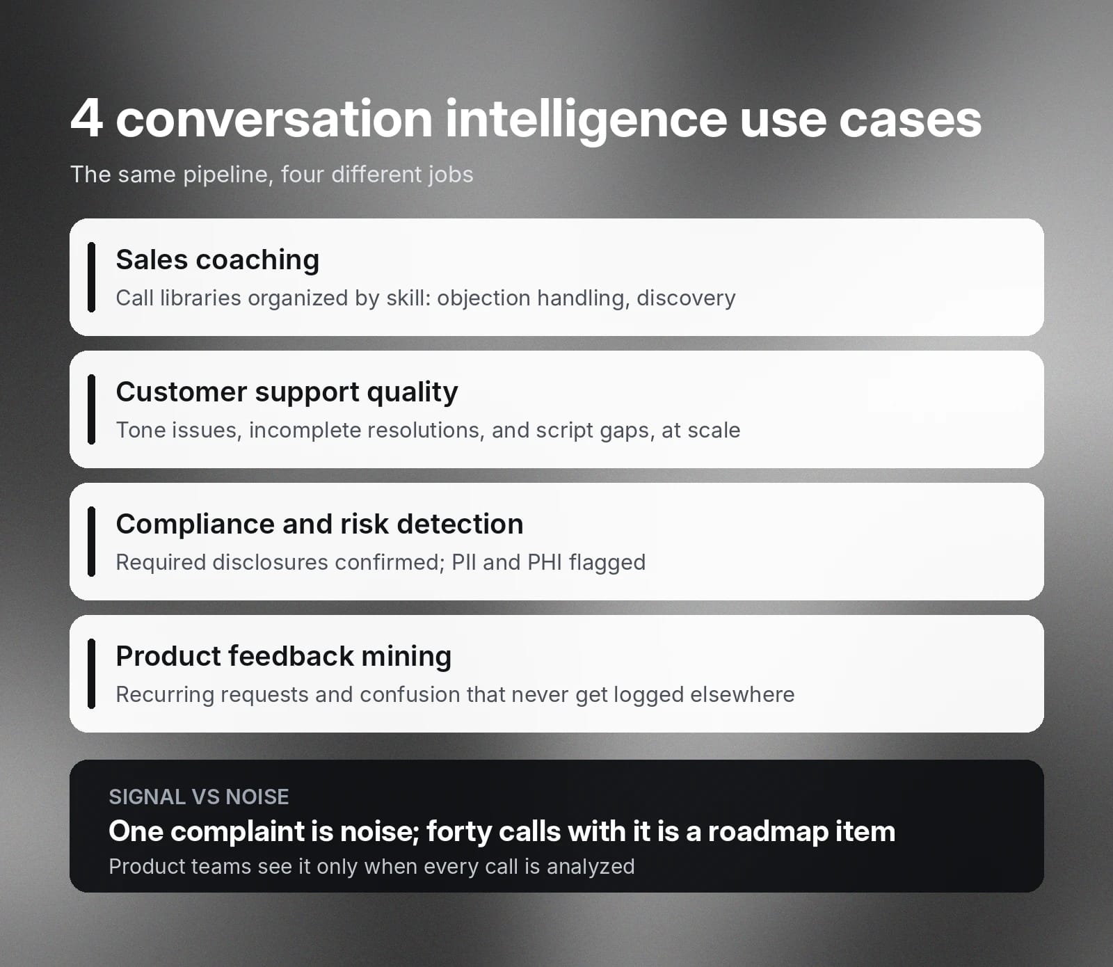 Four conversation intelligence use cases: sales, support, compliance, and product feedback.