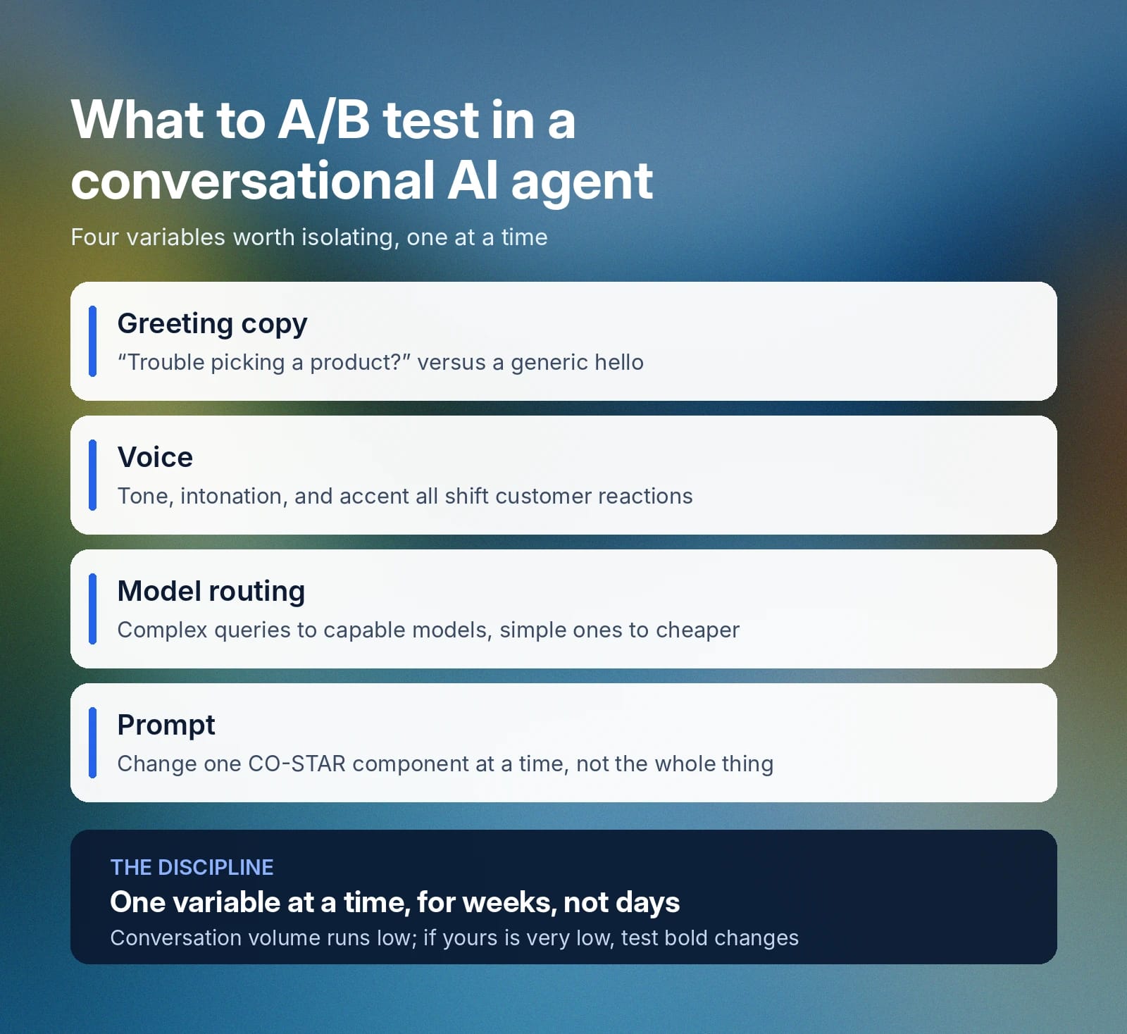 Measuring conversational AI A/B testing guide for conversational AI: greeting copy, voice, model routing, and prompts.