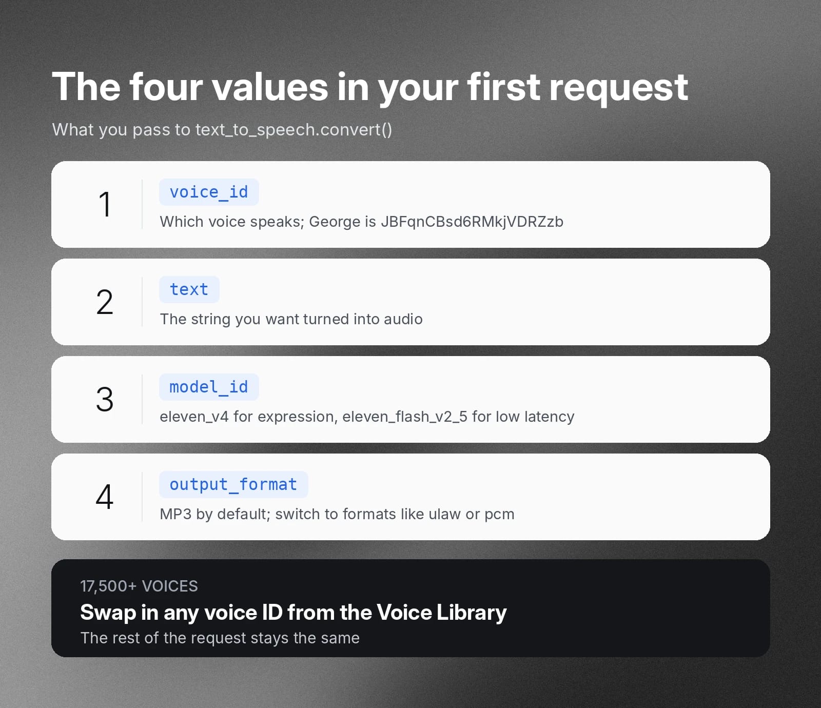 Text-to-speech request requires a voice ID, text, model ID, and output format.